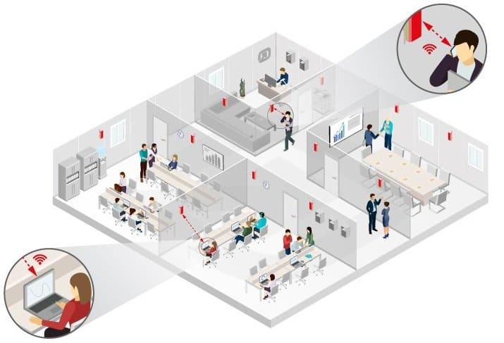 Casos de Uso - Análise da ocupação de escritórios