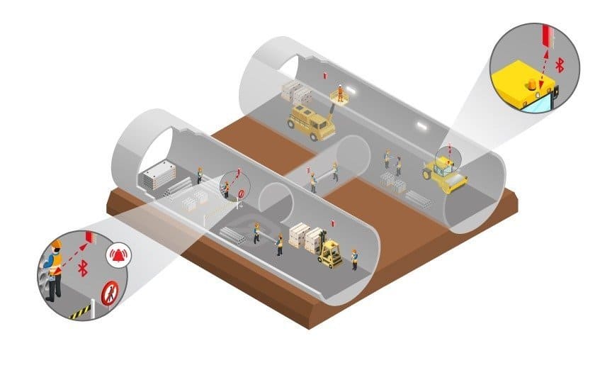 Casos de Uso - Acompanhamento de staff em operações subterrâneas