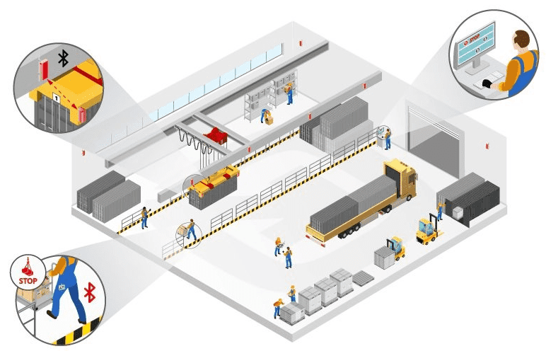 Casos de Uso – Posicionamento de Pontes Rolantes
