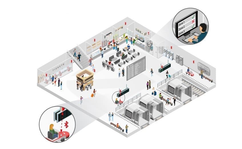 Casos de Uso – Otimização de máquinas de limpeza