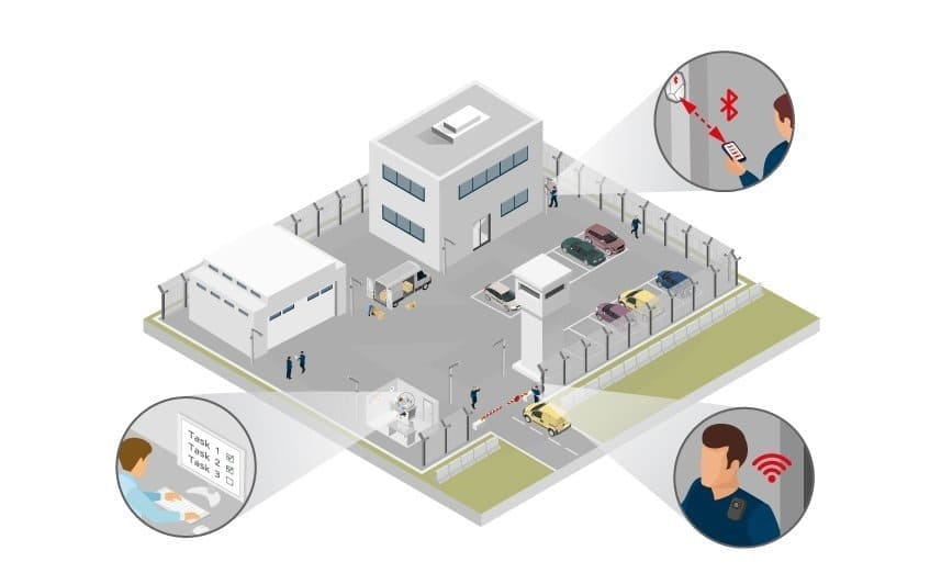 Casos de Uso – Rastreamento de Guardas de Segurança