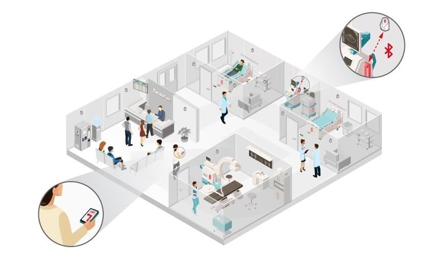 Casos de Uso - Rastreamento de equipamentos em um hospital