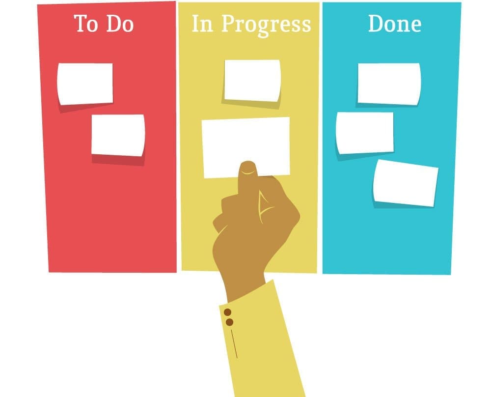 Kanban em Vendas: Uma nova visualização para o funil