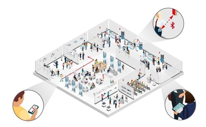 Casos de Uso - Localização de pessoas em eventos