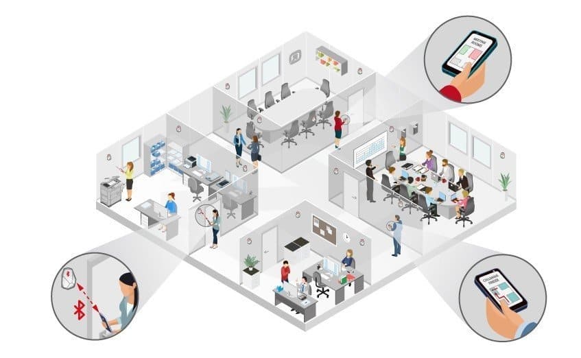 Casos de Uso - Serviços para funcionários baseados em localização