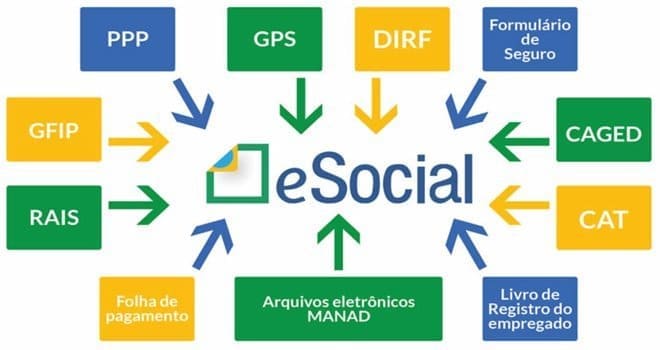 eSocial: o que é e o que você precisa saber