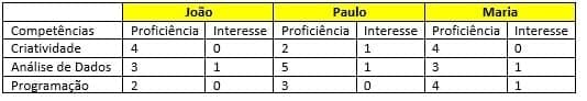 Matriz de Competências 2